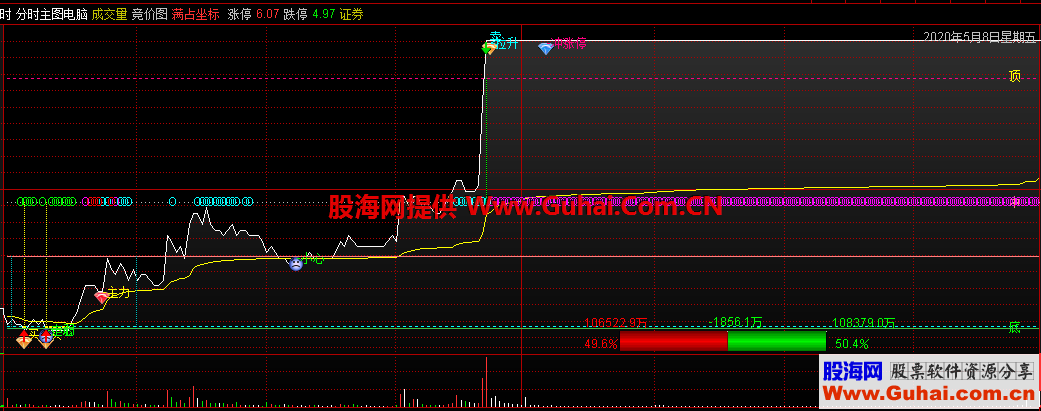 分时主图（指标 分时 通达信 贴图）自己一直在使用