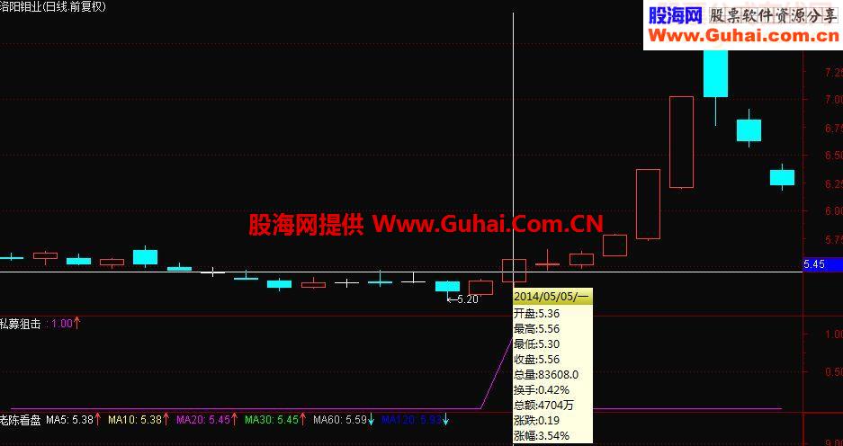 私募狙击，涨停长线翻倍，大涨幅操盘,短线战神,超强长线擒牛源码，副图