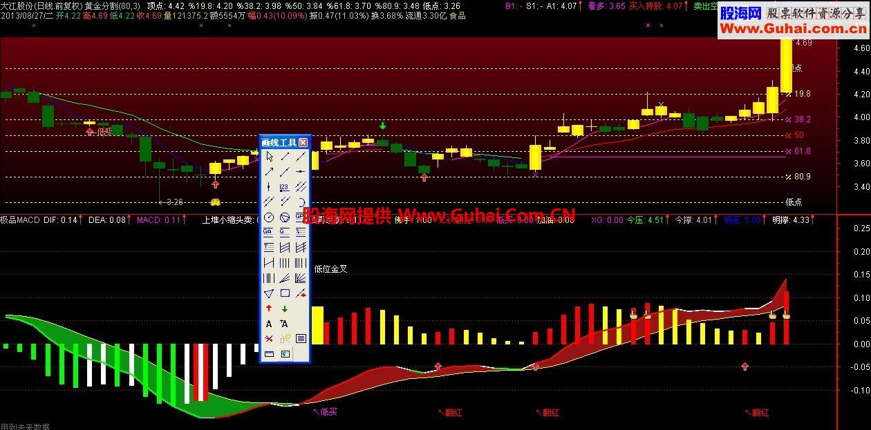 极品MACD，无加密，造福小散
