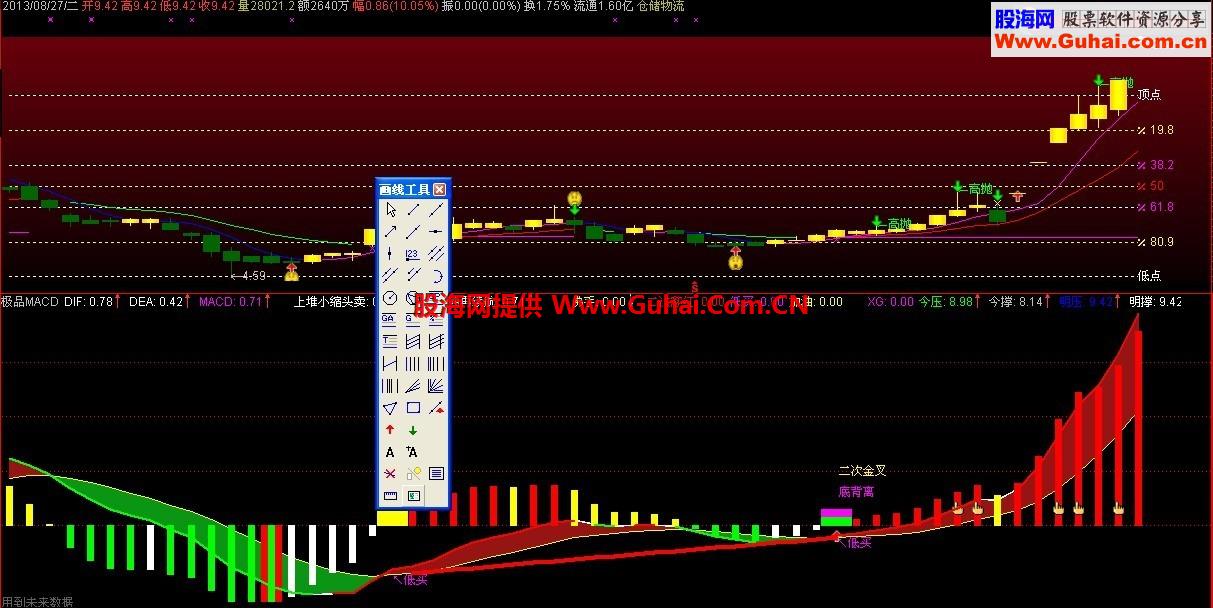 极品MACD，无加密，造福小散