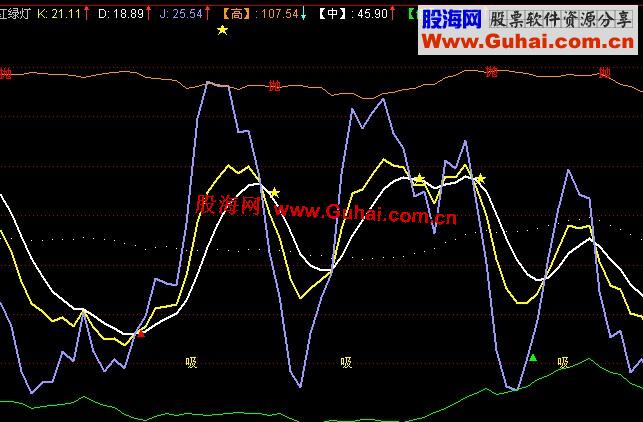 通达信红绿灯KDJ副图指标 