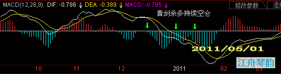 MACD赤青双剑