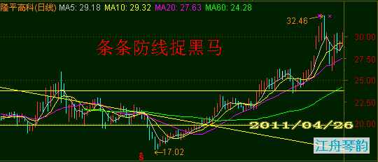 短线是银精华图解整理