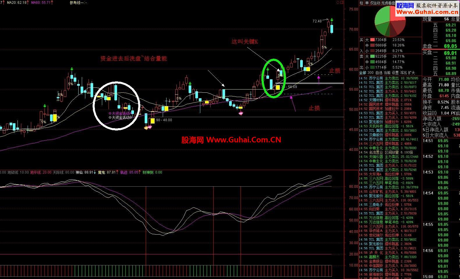 2014年最新最棒的成交量大黑马~~副图~~源码~~没有未来函数~大黑马量能