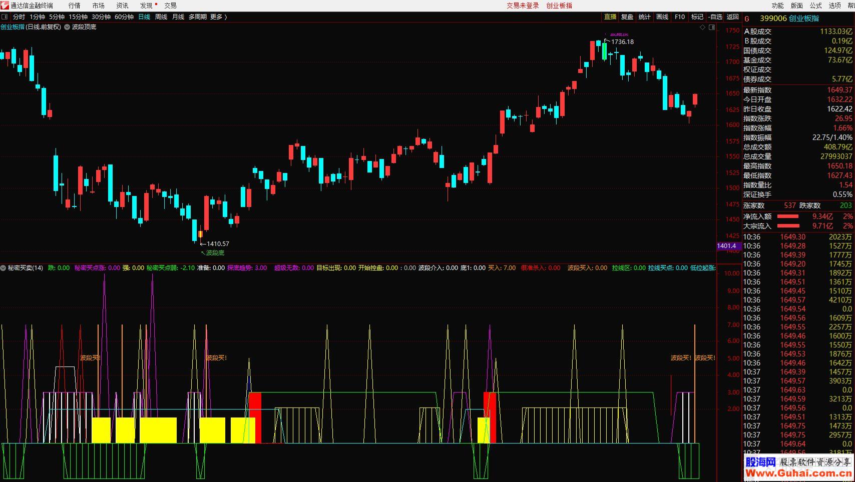 通达信秘密买卖选股/副图指标  贴图 无加密 无未来