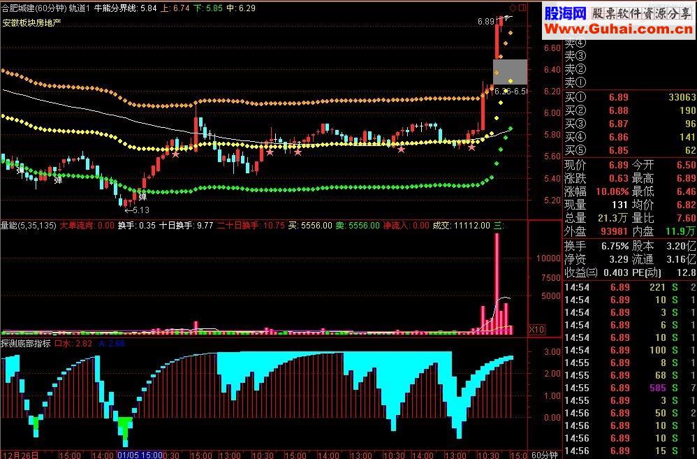 通达信不可缺少的探测底部经典指标(源码 副图 无未来)