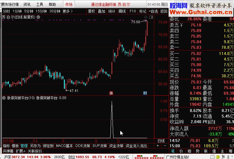 通达信涨停突破平台选股源码公式副图/选股 贴图