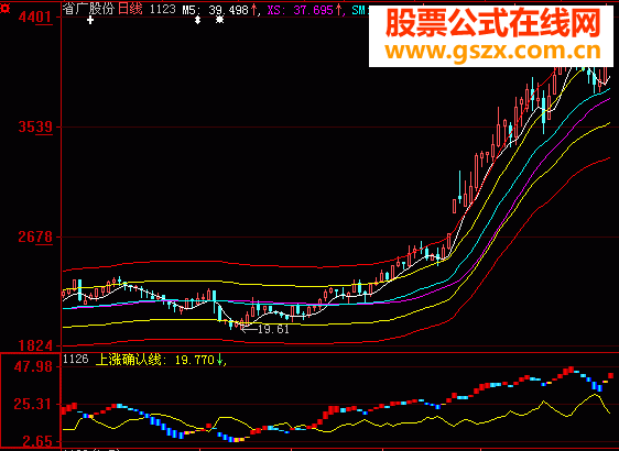 大智慧上涨源码副图说明