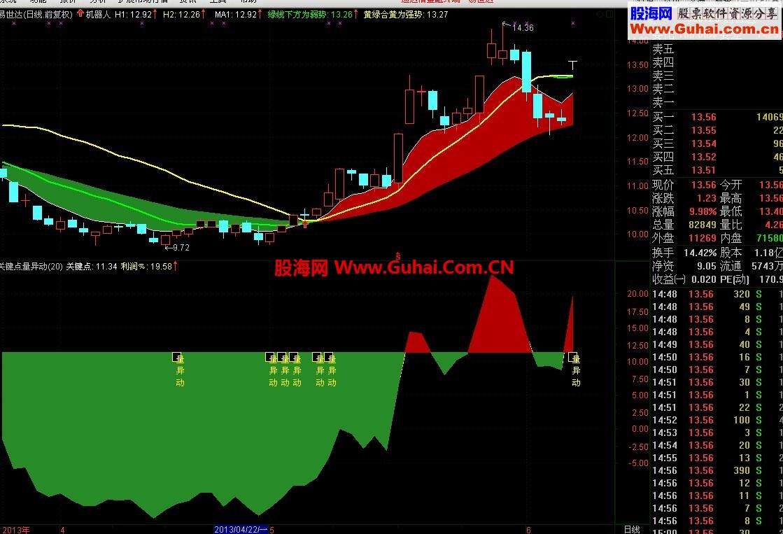 通达信不错的《机器人主图》公式