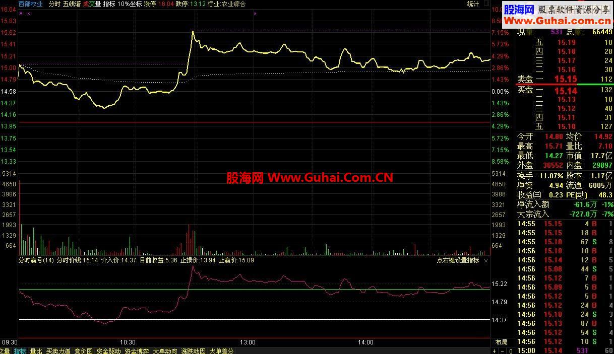 通达信三日线战法止赢止损简略指标