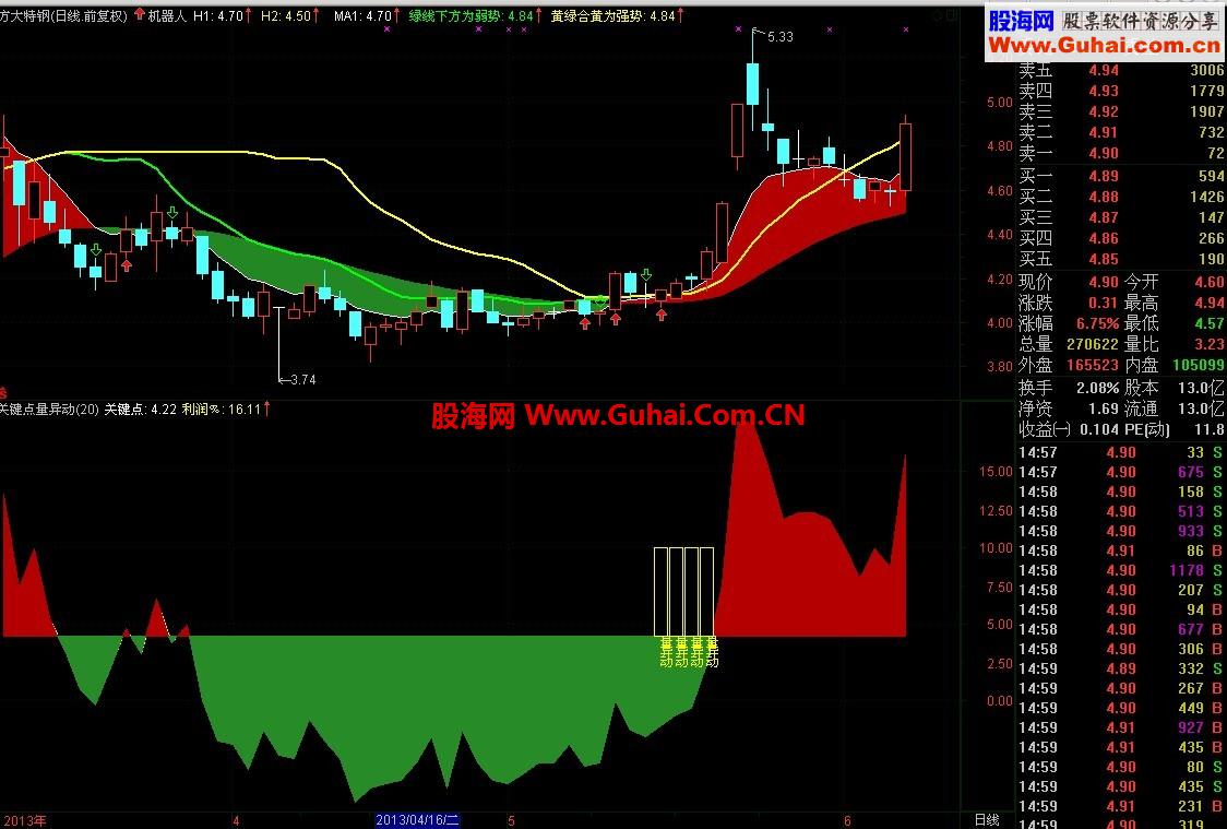 通达信不错的《机器人主图》公式