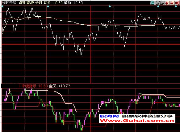 同花顺小刀K线分时指标公式