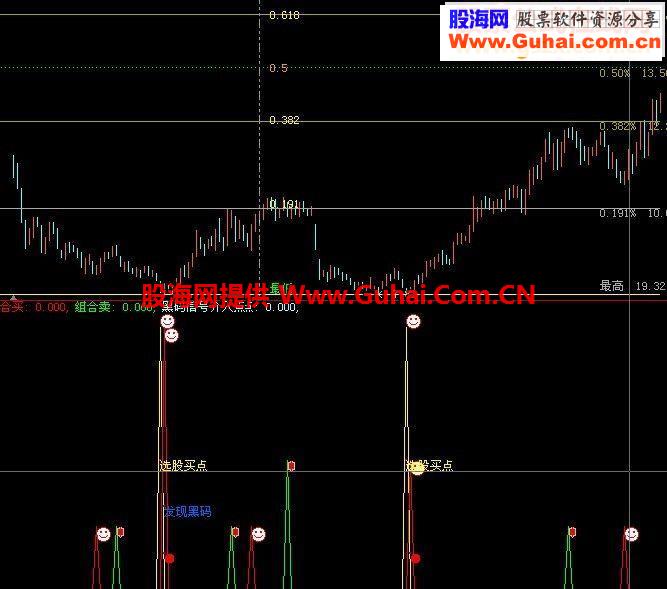 分享选股买点--黑马信号介入点