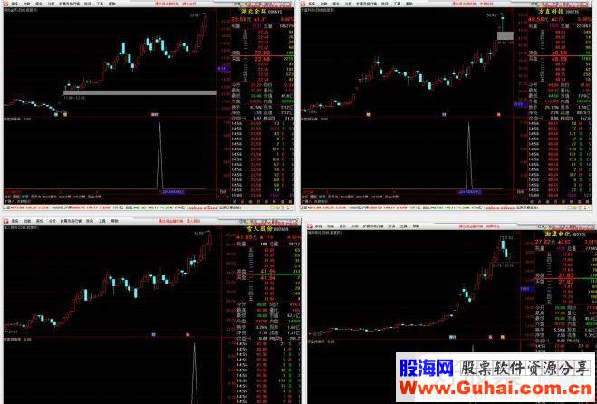 通达信涨停战法金钻公式