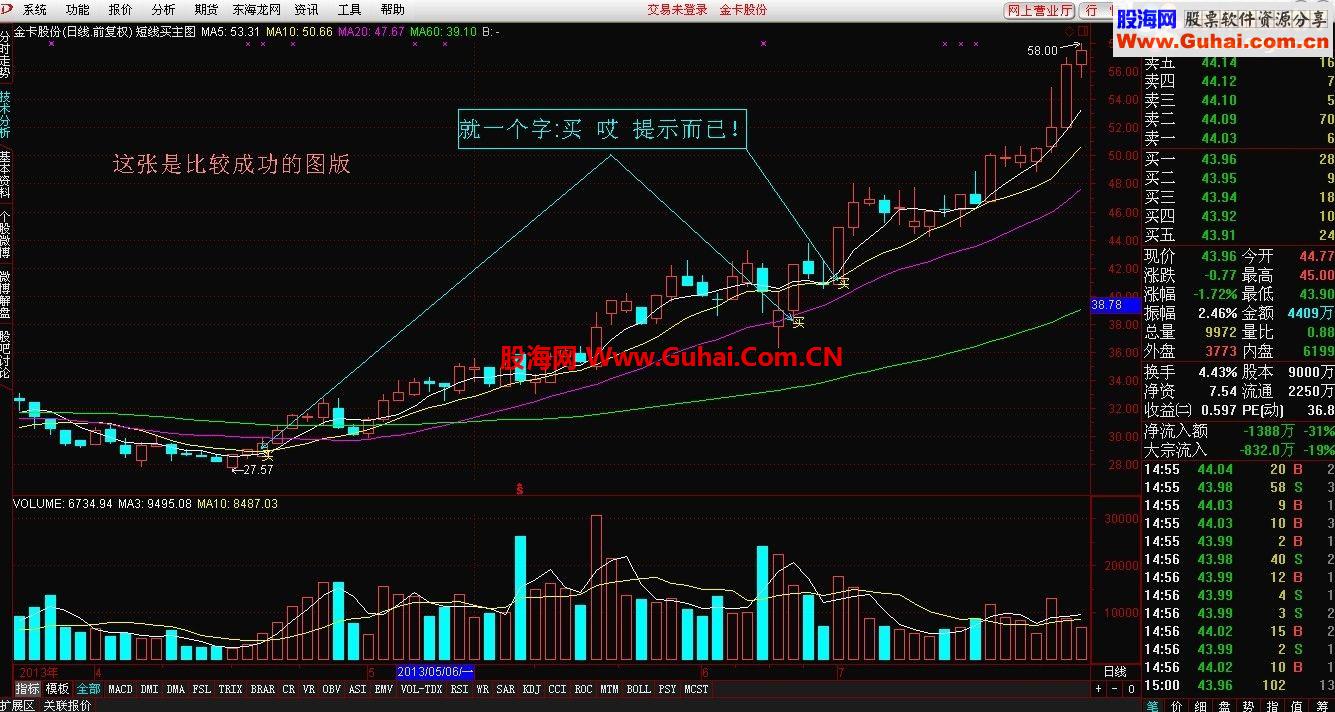 通达信短线买主图