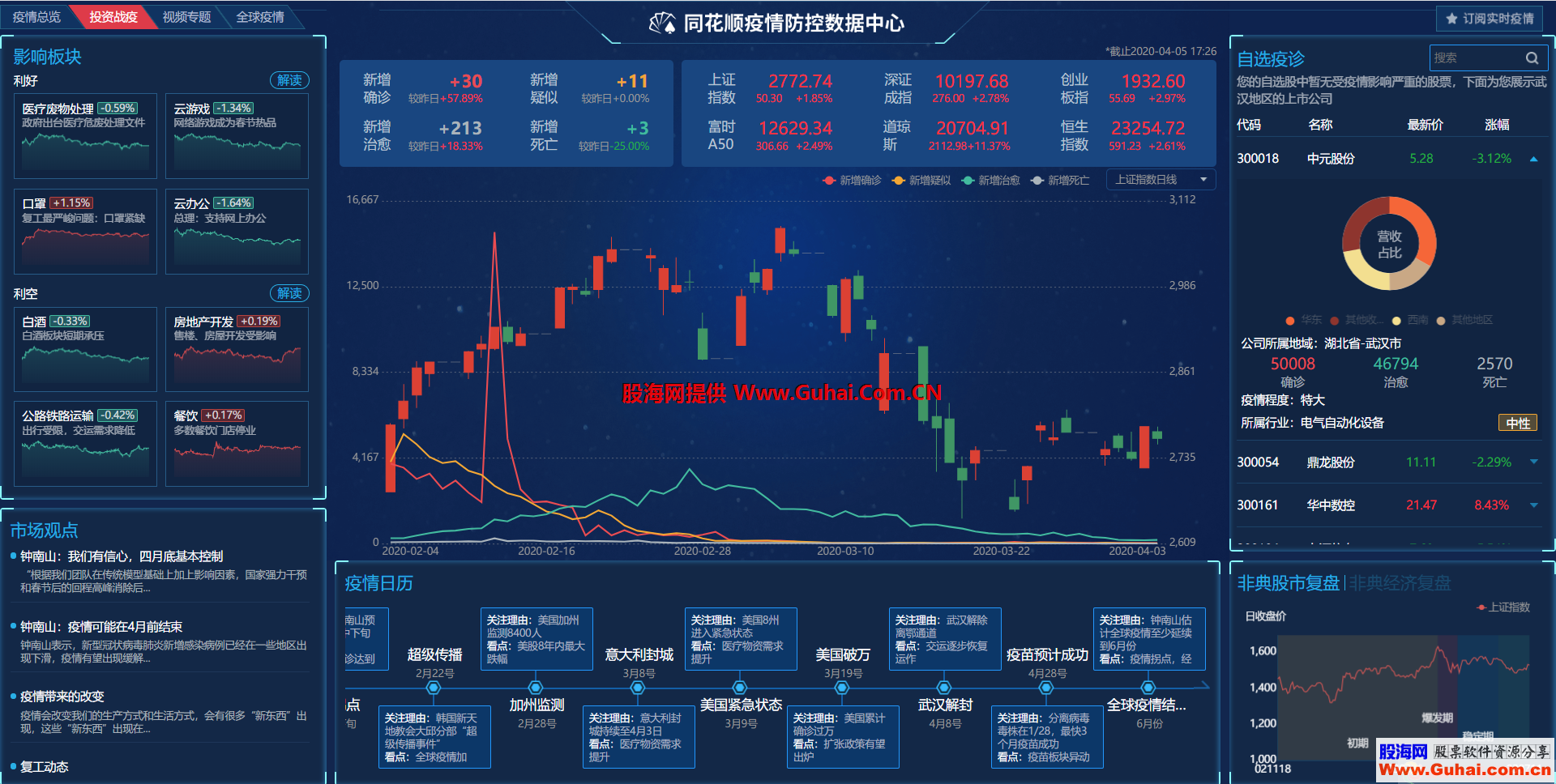 通达信加入同花顺投资抗疫