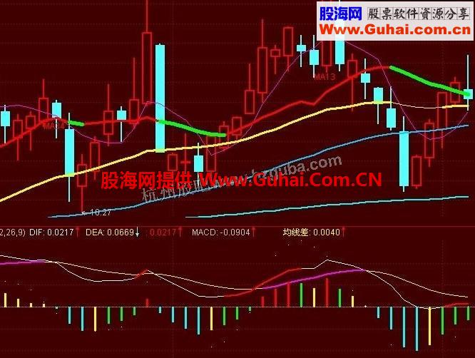 通达信MACD彩柱指标