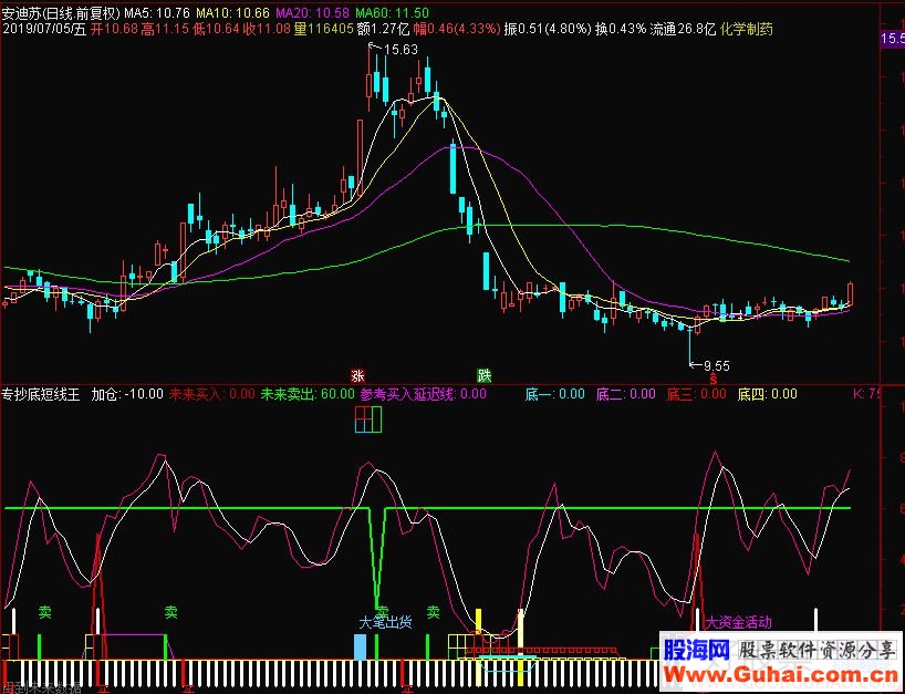 通达信专抄底短线王副图指标 源码