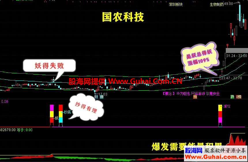 炒股养家（指标、副图、通达信、贴图）含选股