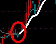 通达信启动颜色变成白色时加一个红箭头公式