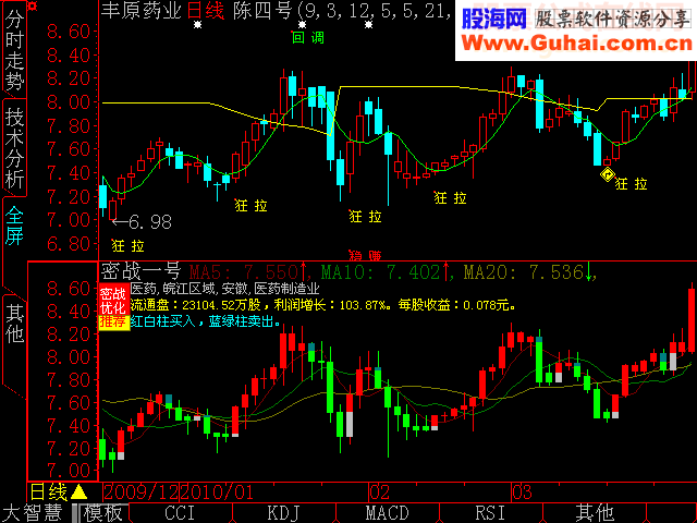 大智慧密战一号主图指标公式