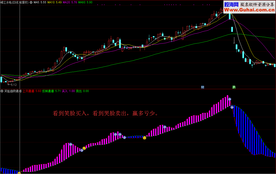 笑脸趋势通道（指标/源码 副图/选股 通达信 贴图）没有未来函数