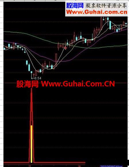 神秘买点副图