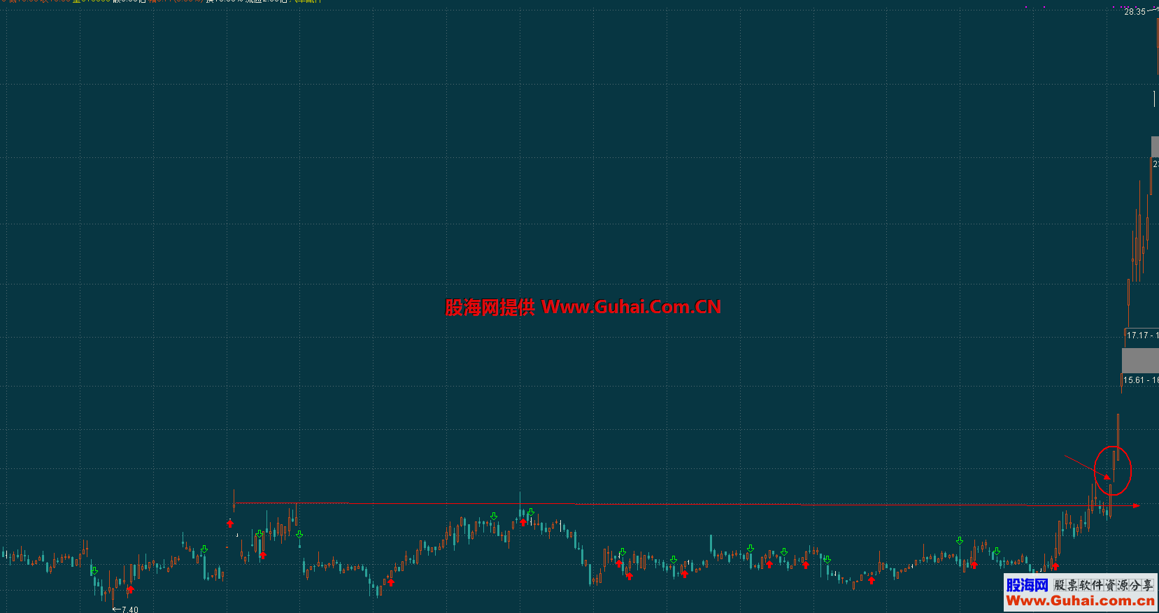 ROE+股东人数（指标 副图 通达信 贴图）完全加密