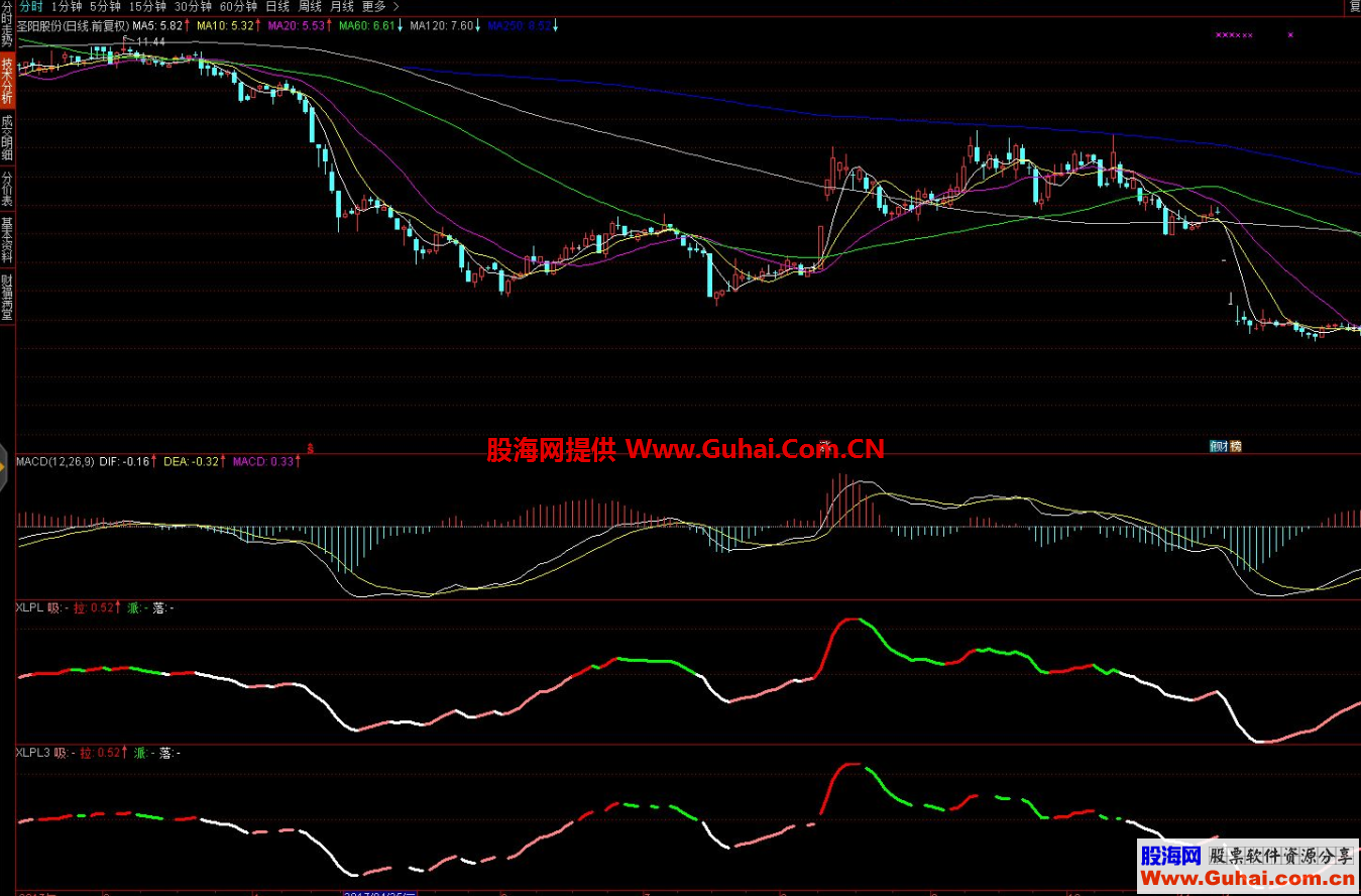 通达信吸拉派落 XLPL选股指标 无加密 完全与系统一致