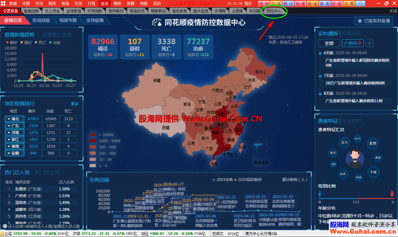 通达信加入同花顺投资抗疫