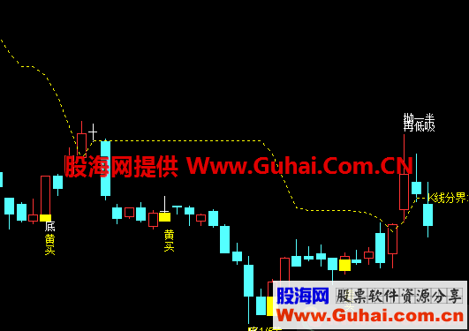 通达信波段操作主图源码