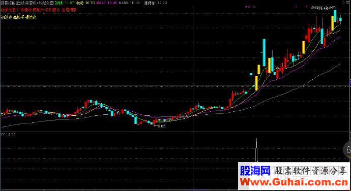 通达信涨停战法金钻公式