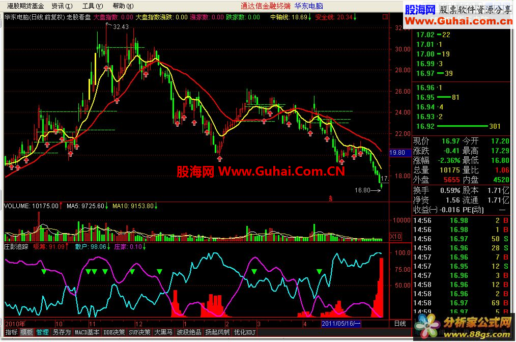 通达信《庄家吸筹》副图指标公式