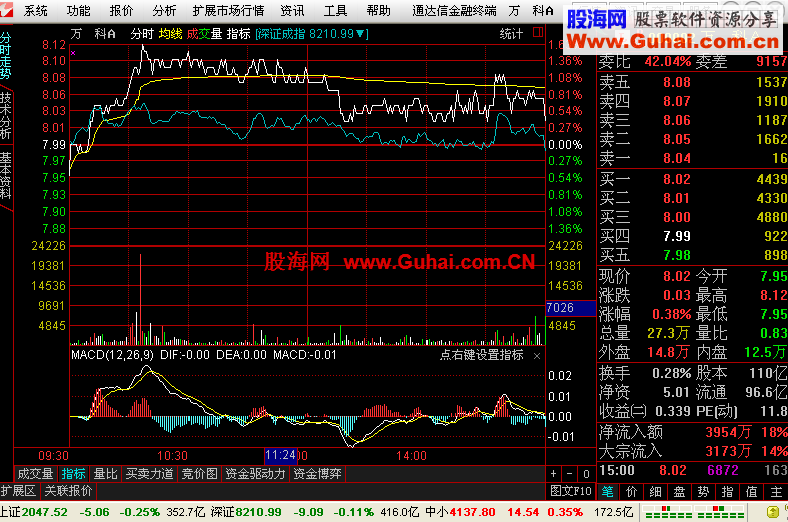 通达信金融终端TdxW7.035内测12083114主程序破解版