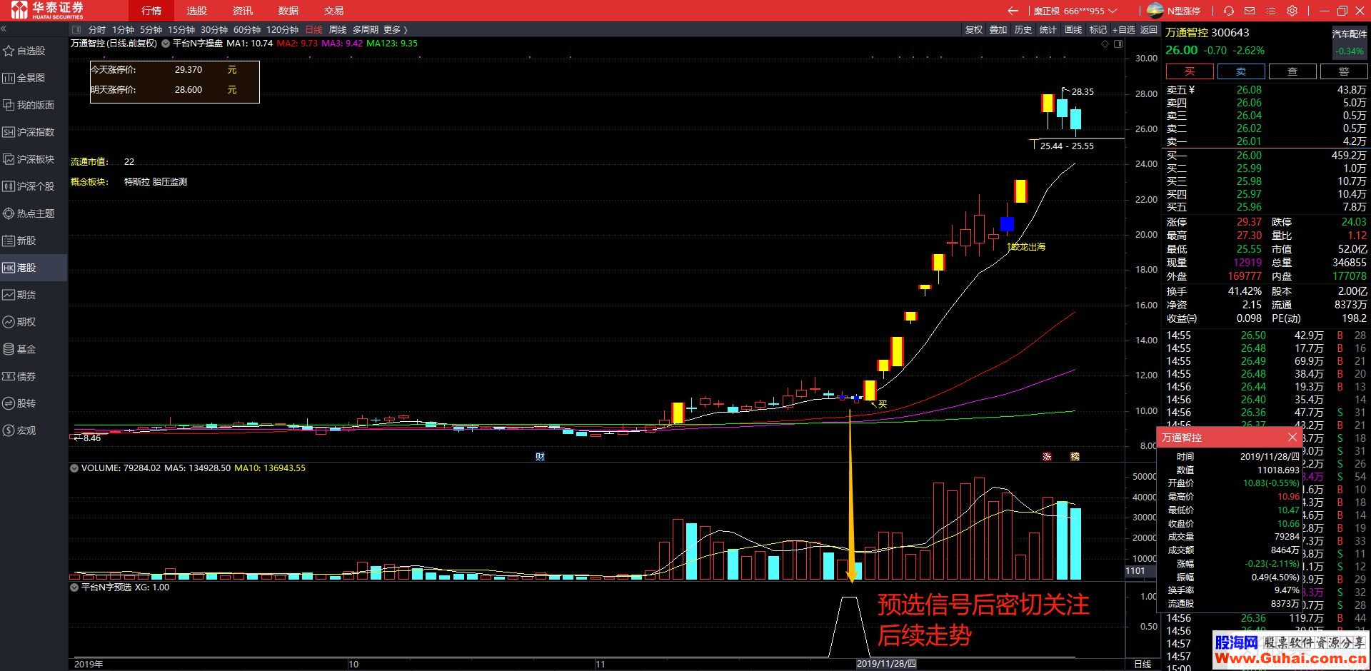 通达信头狼涨停N字系列战法副图/预选/预警指标贴图无加密 永久