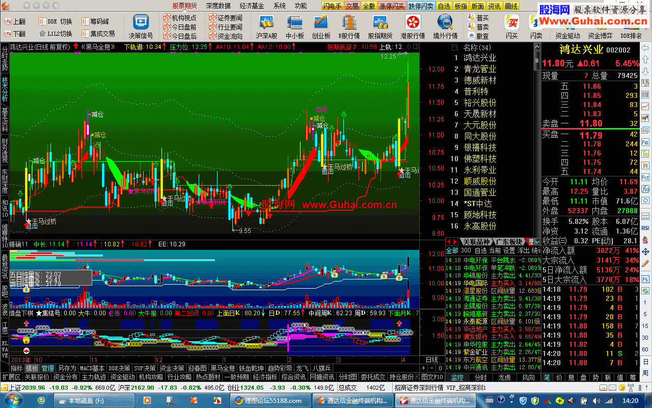 ★【＜通达信金融终端陈中+集成交易版＞全开版】★