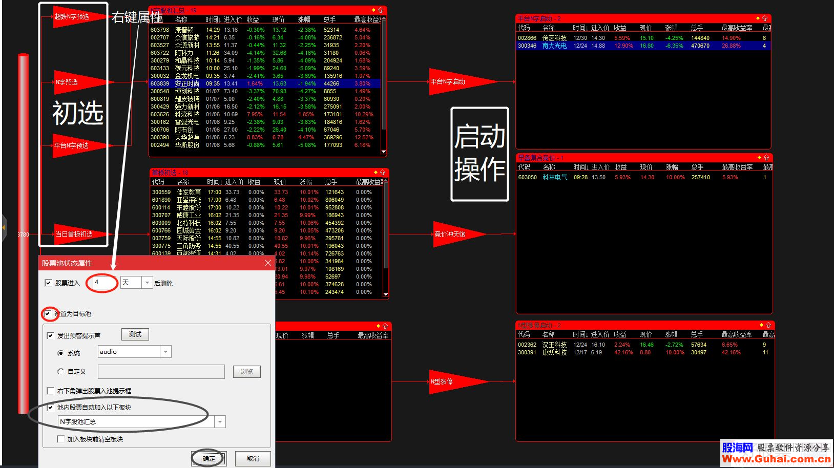 通达信头狼涨停N字系列战法副图/预选/预警指标贴图无加密 永久