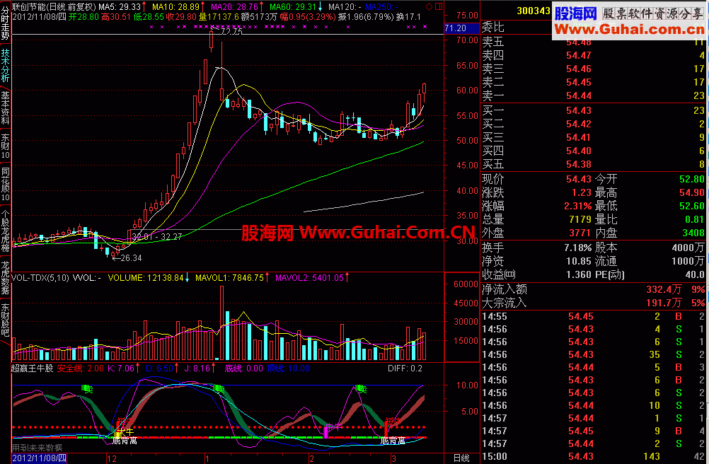 通达信超赢王顶底买卖公式