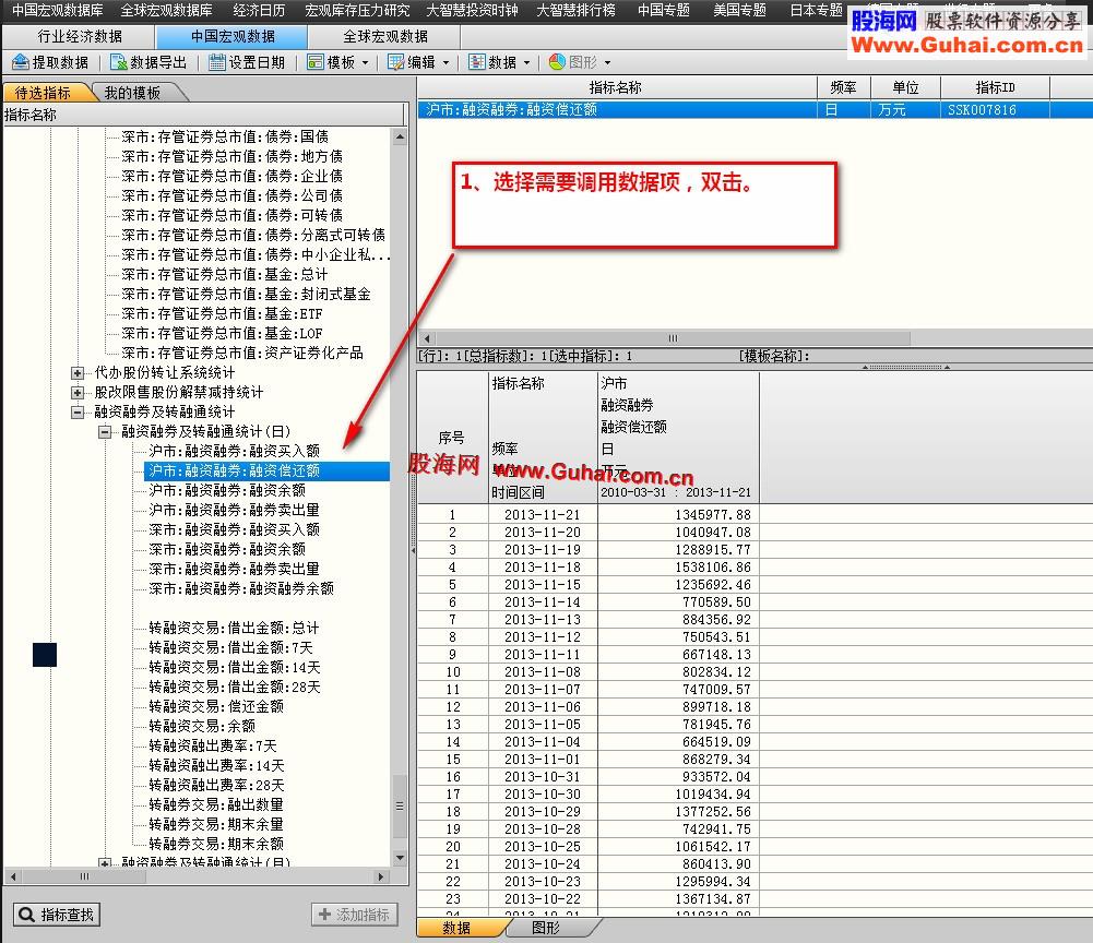 技术分析界面调用大智慧365资讯任意数据方式