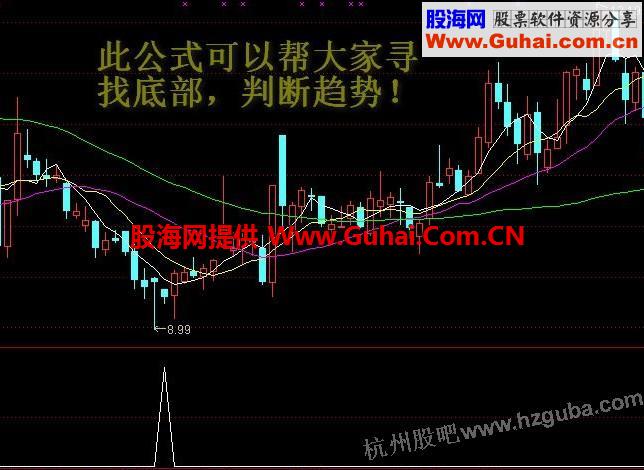 跟庄寻底，寻找底部，判断趋势，选股公式