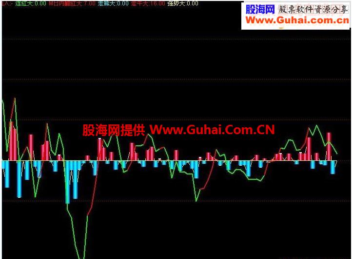 通达信奉献自己用的DDX指标公式