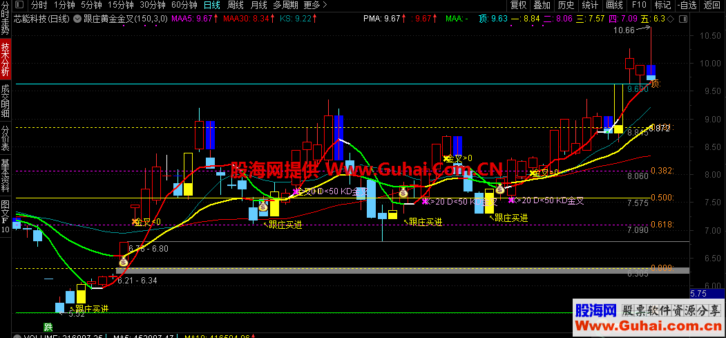 跟庄买进黄金分割金叉（指标、主图、通达信、贴图）使用说明