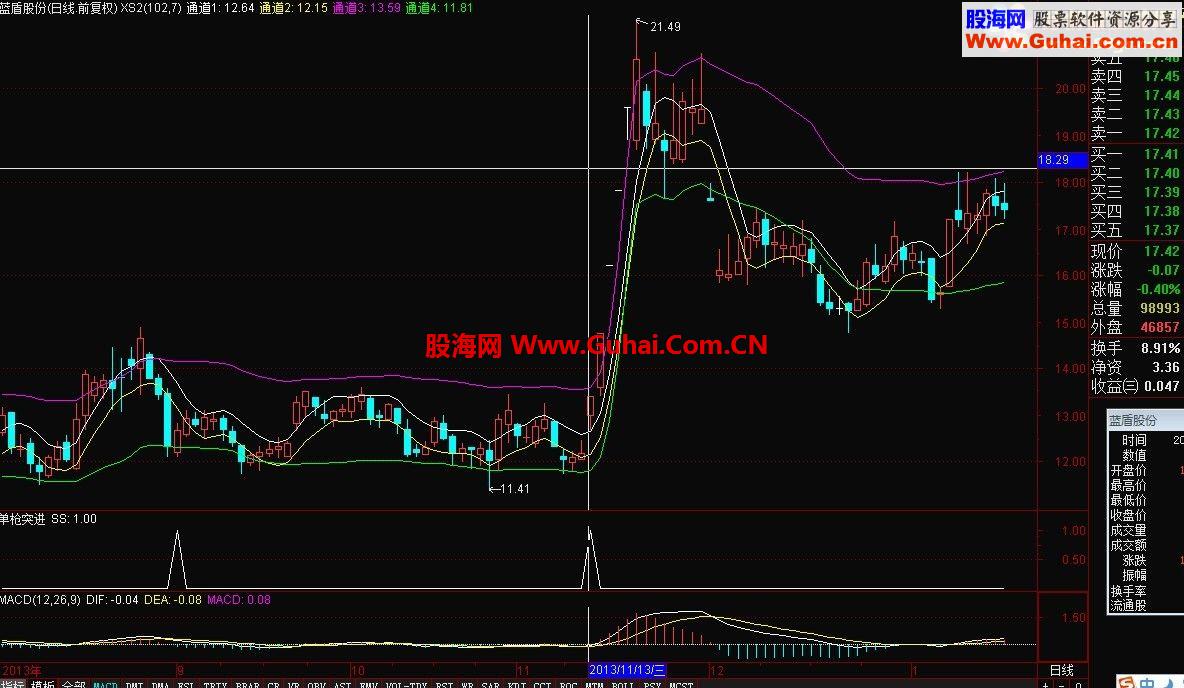 单枪突进 常常会有超额的利润
