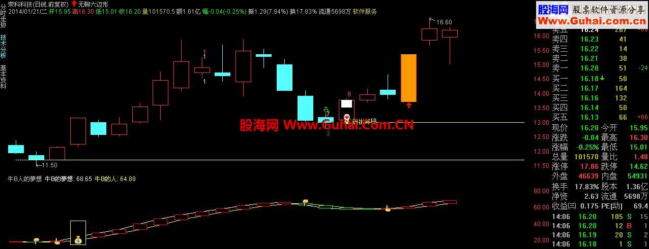 通达信【做牛X的夢和见牛X的人】副图 附图