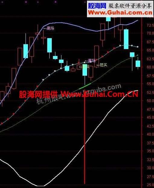 通达信主升分析主图公式