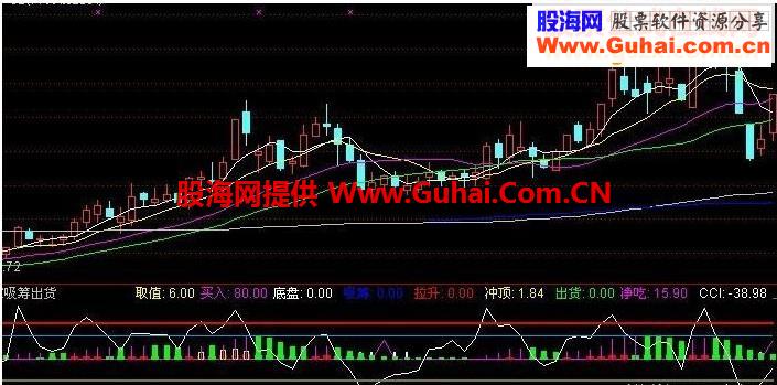 庄家吸筹出货源码副图