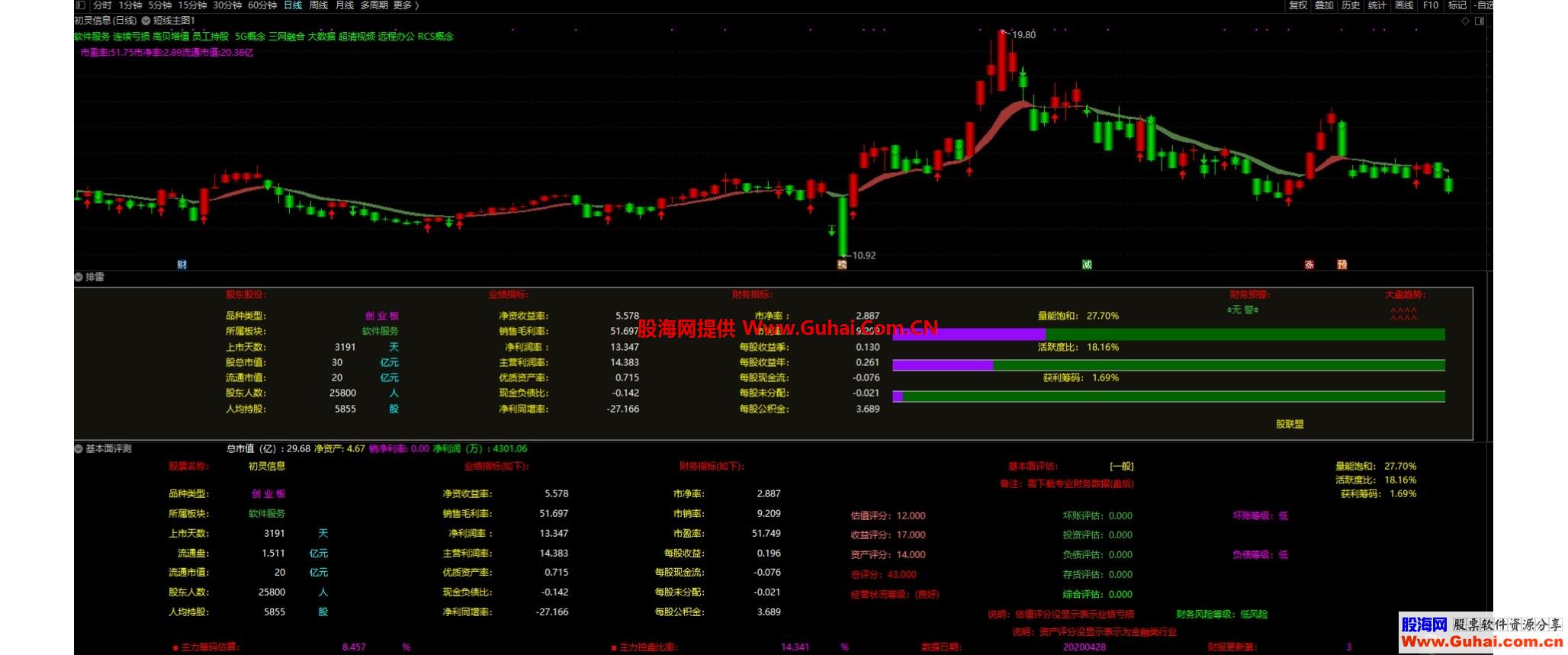 通达信从此不用F10指标公式副图