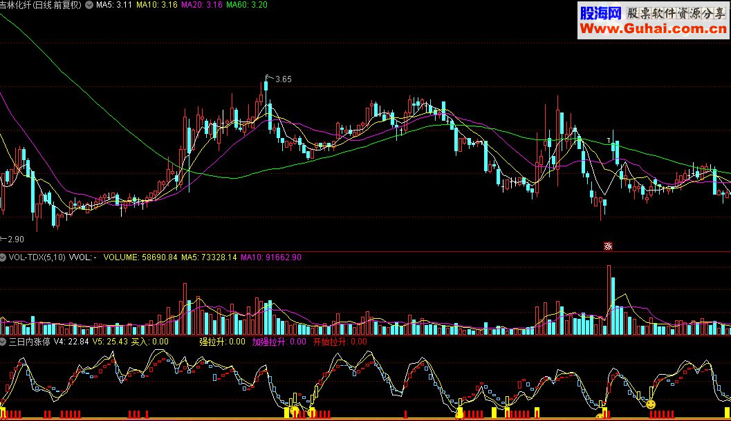 通达信三日内涨停指标公式