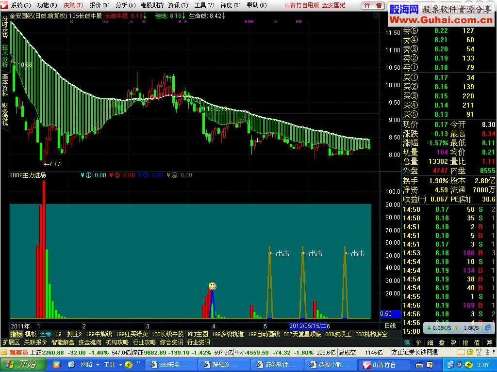 通达信强弱主力进场公式
