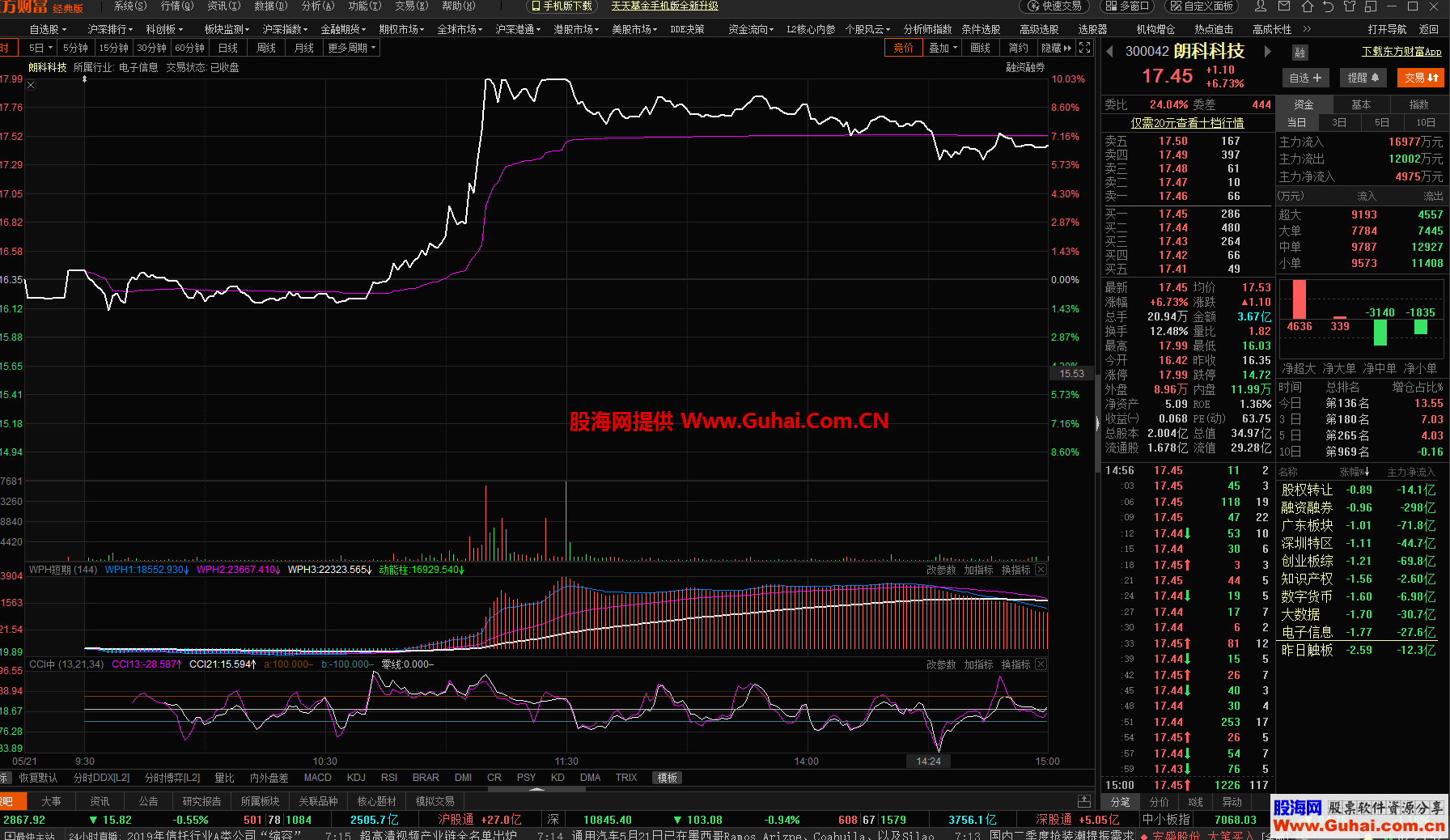 通达信超短分时买卖分时副图源码 使用说明 东方财富可用